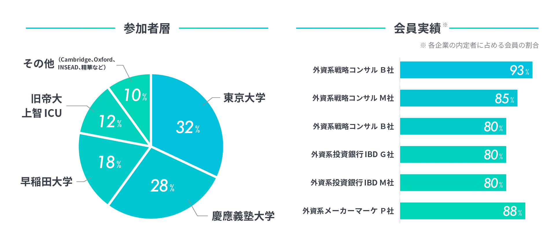 内定実績